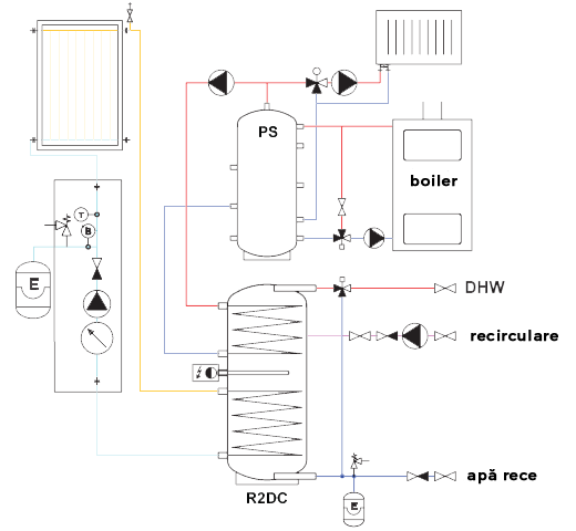 Boiler Regulus R2DC 200 L cu 2 serpentine